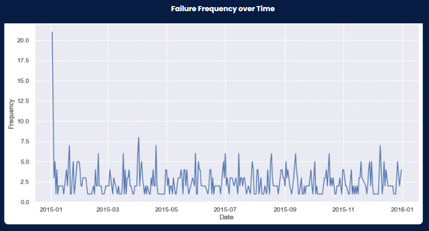 Analysis Insights Screenshot