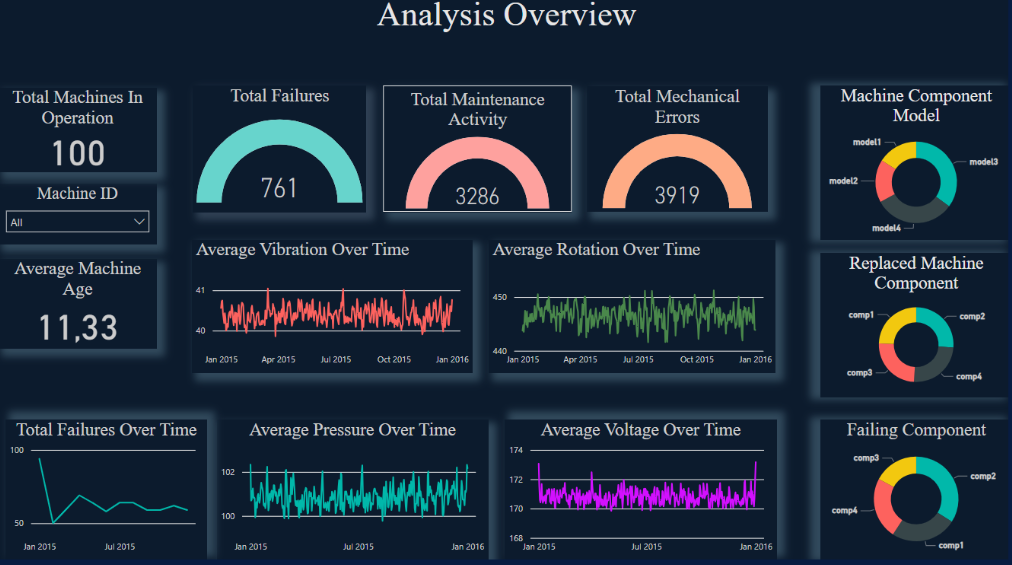 Dashboard Screenshot