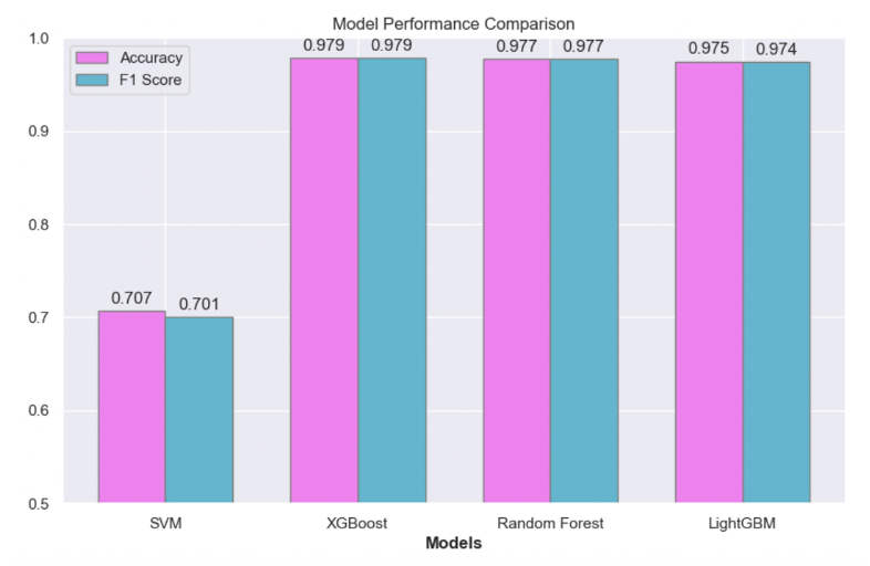 Model Performance Screenshot