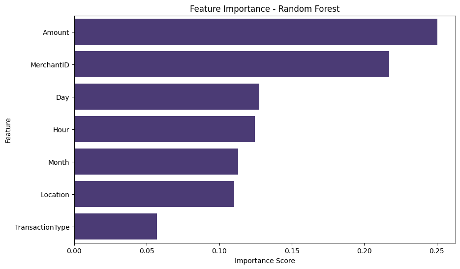 Random Forest Feature Importance