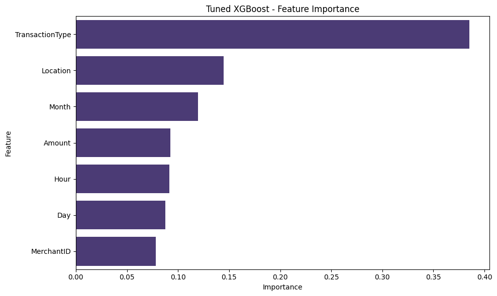 XGBoost Feature Importance